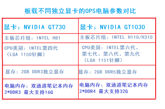 什么是独显OPS草莓视频官网在线观看免费